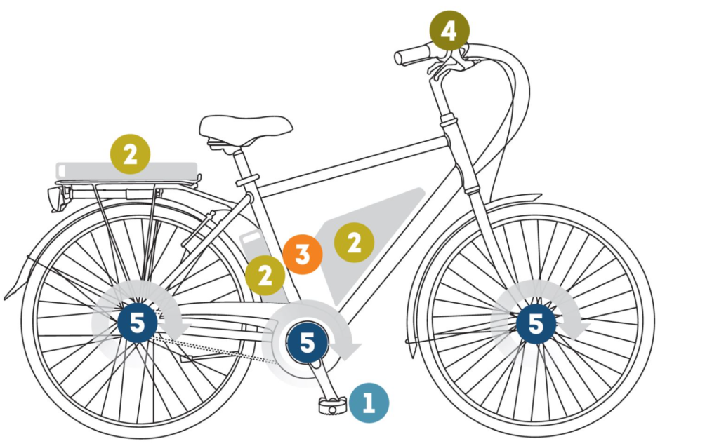 caractéristiques techniques du vélo électrique