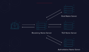 Liste des serveurs DNS rapides et sécurisés pour débloquer la restriction