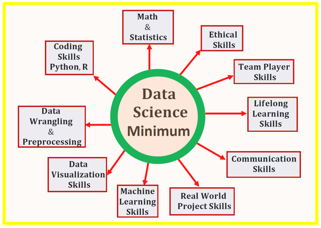 data science