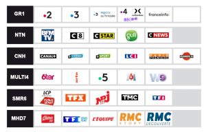 Tout savoir sur les chaînes de la TNT en France