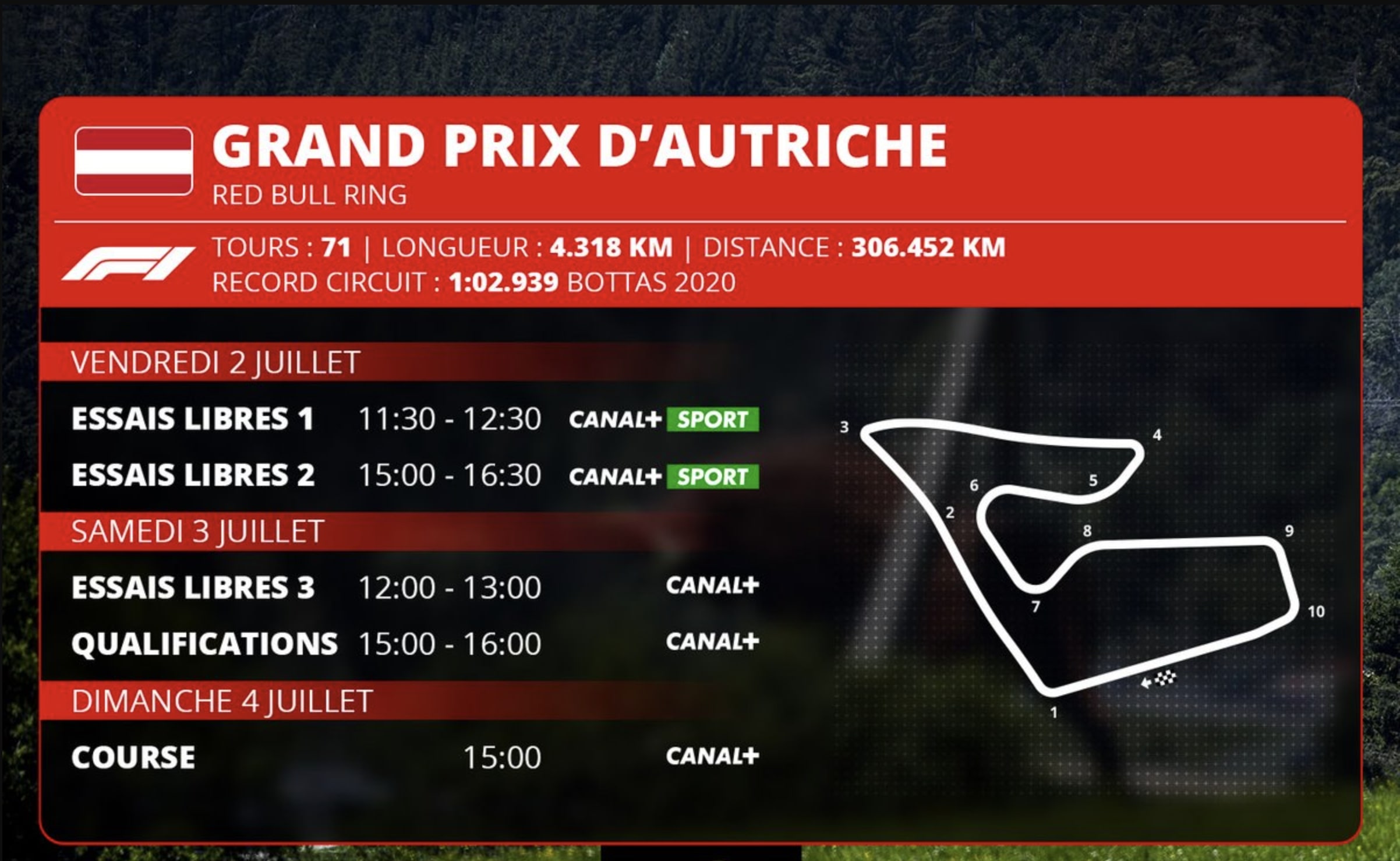 Tout ce qu’il faut savoir sur le Grand Prix d’Autriche de Formule 1 : horaires, circuit et diffusion TV
