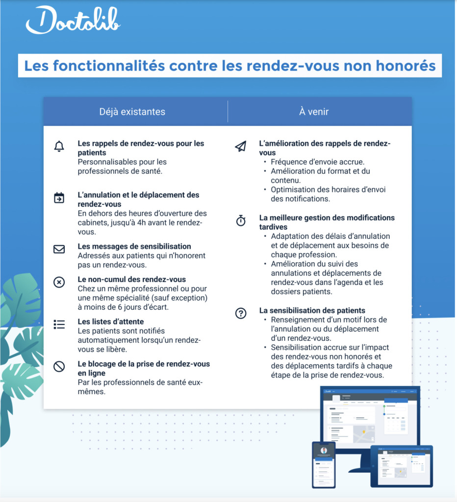 gestion rdv non honorés