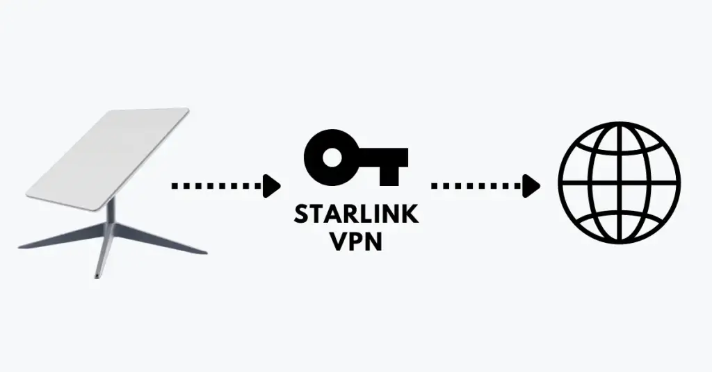 starlink vpn