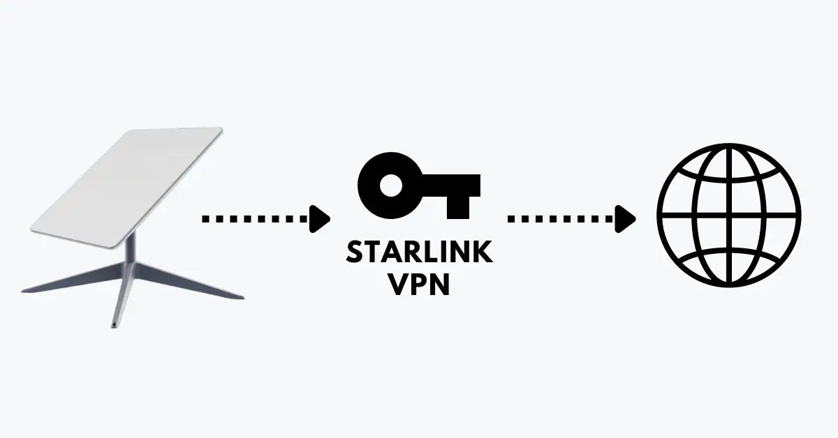 Contournez le CGNAT sur Starlink : Décryptage et Solutions